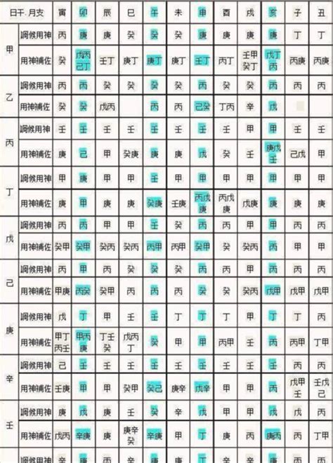 五行 喜|免費生辰八字五行屬性查詢、算命、分析命盤喜用神、喜忌